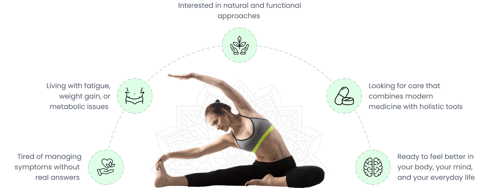 Why Choose Integrative Wellness? 